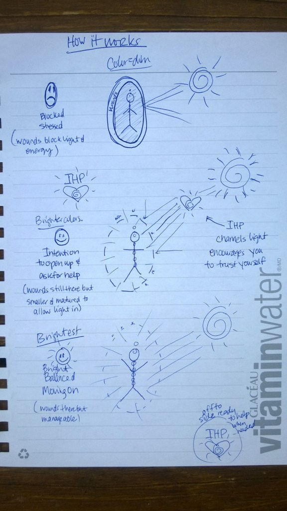 What is an intuitive holistic practitioner