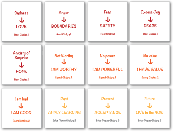 Step 4 Healing Phrases