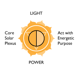 LilyTiger Creative Story about the Solar Plexus Chakra
