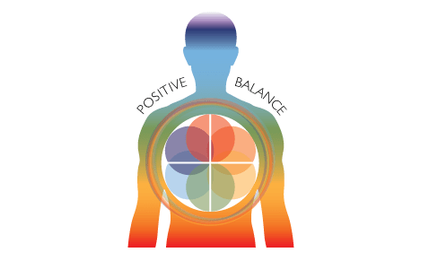 Holistic healing energy benefits. LilyTiger Wellness