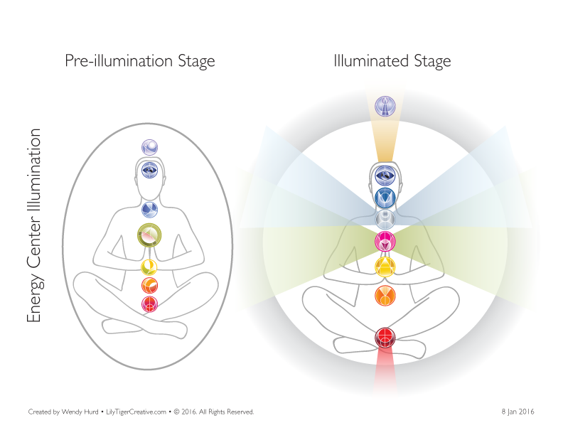Energy Center and Chakra Illumination illustration and symbols created by Wendy Hurd of LilyTiger Creative