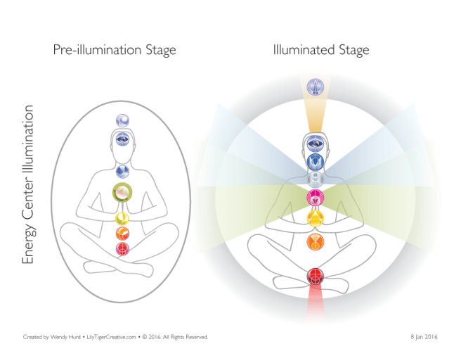 Energy Center and Chakra Illumination illustration and symbols created by Wendy Hurd of LilyTiger Creative