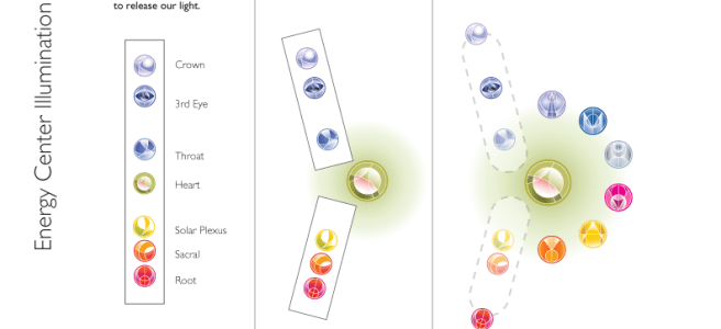 Energy Center and Chakra Illumination process illustration created by Wendy Hurd of LilyTiger Creative