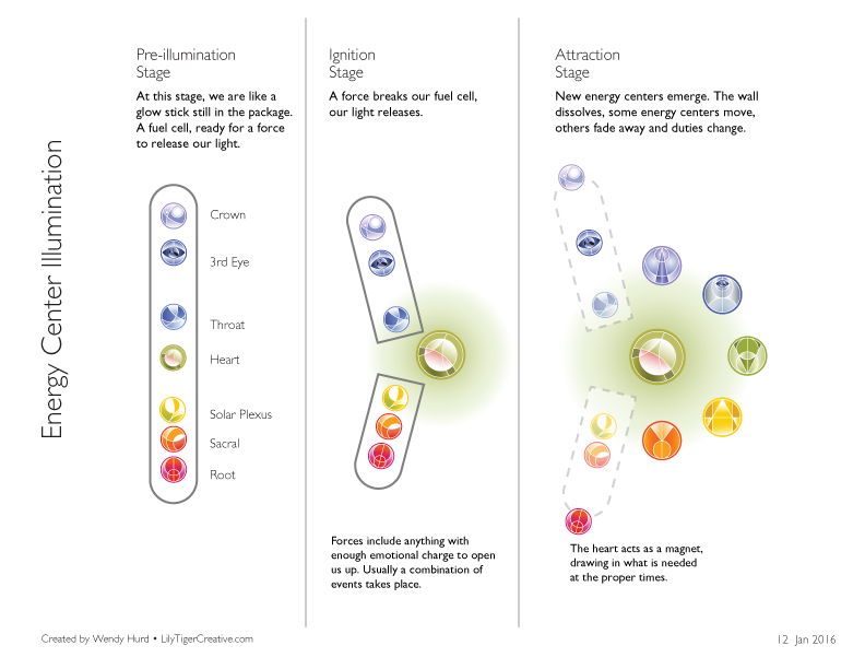 energy-illumination-stages-2016-b-fig-2