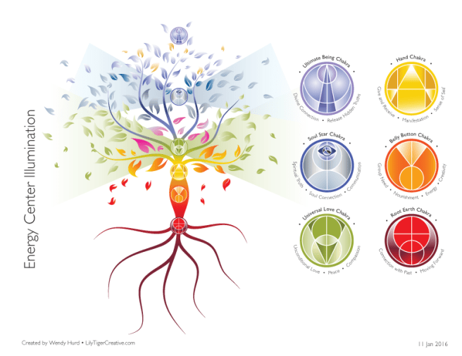 Tree of light with the 6 new chakras