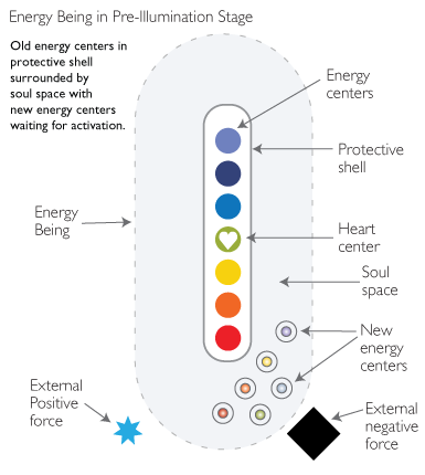 Illumination process stage 1 elements