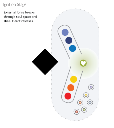 Illumination process stage 2. Ignition. 