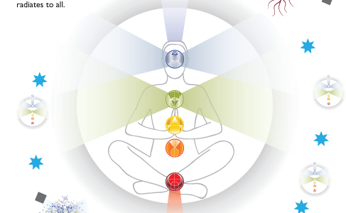 Illuminated stage with new chakras activated.