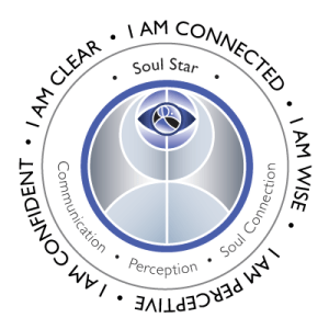 Soul Star Energy Center. Communication, perception, soul connection.