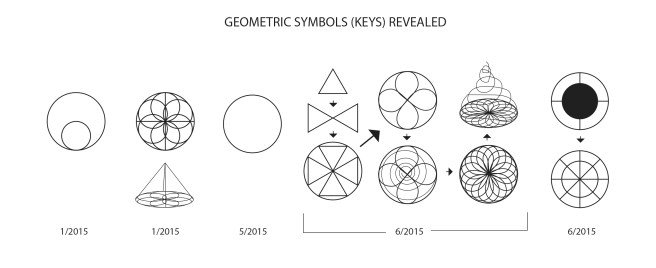 geometric keys june 2015